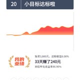 2036小目标达标啦！年化86.9%！邀请码8RE9M1