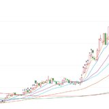 2023年，第一只「翻倍」基金已经出现！