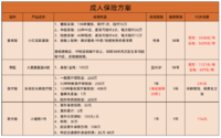 三口之家的买保险思路（2023版）