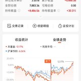 2025.8.13  止盈一只定投主动型基金
