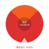 2018年上半年完成兼职任务，下半年重塑人生