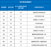 后台「意外险」咨询问题大合集，都在这里