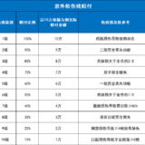 后台「意外险」咨询问题大合集，都在这里