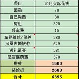 话题#国庆花了多少钱？