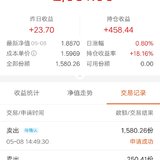基金盈利卖出