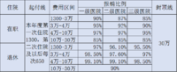 从医保到商业保险，个人医疗保险全解读