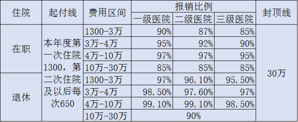 从医保到商业保险，个人医疗保险全解读