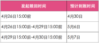 【公告】五一假期小秘书值班时间和资产出借&到账说明~