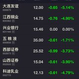 绿的不要不要的，低吸约吗？