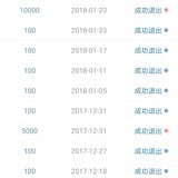 #2020年理财新尝试#跟投小目标