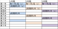 极速36单：1年完成36单，第二年开始每月有到账