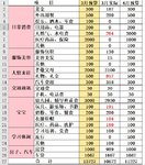 3月总结&4月预算