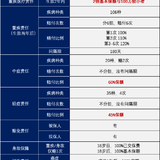 多次赔付重疾险鼻祖再放大招，价格打下来了，保障呢？