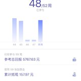 48啦……