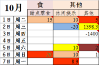 7天60块：家里蹲的国庆花销只有4场电影+零食+20元话费