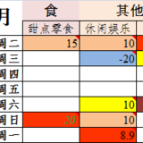 7天60块：家里蹲的国庆花销只有4场电影+零食+20元话费