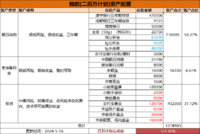 家庭收入3年再攒100w