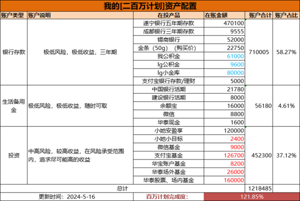 家庭收入3年再攒100w