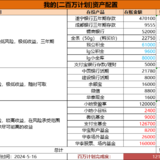 家庭收入3年再攒100w