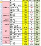 10月总结&11月预算