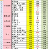 10月总结&11月预算