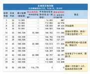 给爸妈准备养老金，买不到、不划算？