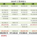 2024年8月，工资外收入71096.36元