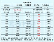 三联锻造：车轮毂轴承小龙头