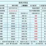三联锻造：车轮毂轴承小龙头