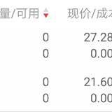 卖出香飘飘和新国都，落袋收益4026.09元