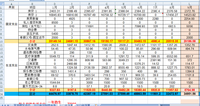 2022年9月支出34951.56元，10月预算28000元