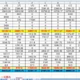 2022年9月支出34951.56元，10月预算28000元