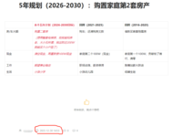 3个五年计划的情况对比：坚持去做能产生复利的事情