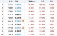买在启动时  金陵日内