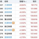 买在启动时  金陵日内