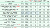 2023年最新待发转债清单 0520