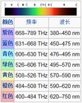 家用脱毛器技术整理