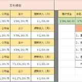 【肉包复盘】复盘2018，展望2019