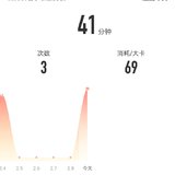 2月9日：瑜伽41分钟