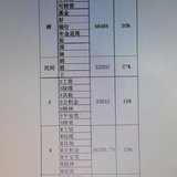 五月梳理财务，合理控制开支，迎接财务自由