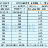 苏博特、康泰医疗发债啦