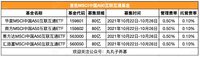 A股宽基指数3.0版本来了——MSCI A50