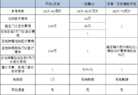 50岁以上怎么选择医疗险？