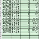 可转债收益一共8000多