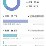 仅通过资产配置是实现不了财务自由的