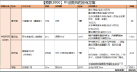 预算2k、5k、1w，怎么给年轻美妈们选择最优的保险方案？