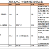 预算2k、5k、1w，怎么给年轻美妈们选择最优的保险方案？