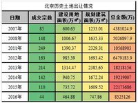 “胖西西观房市”系列之——317最严限购政策分析及换房策略