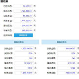 《巴比伦最富有的人》打卡02 你会提前还贷吗