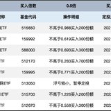 长牛计划第172次定投安排